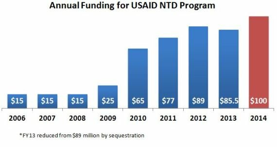 FY2014